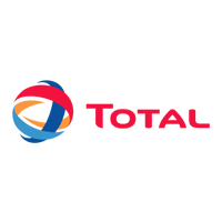 Total